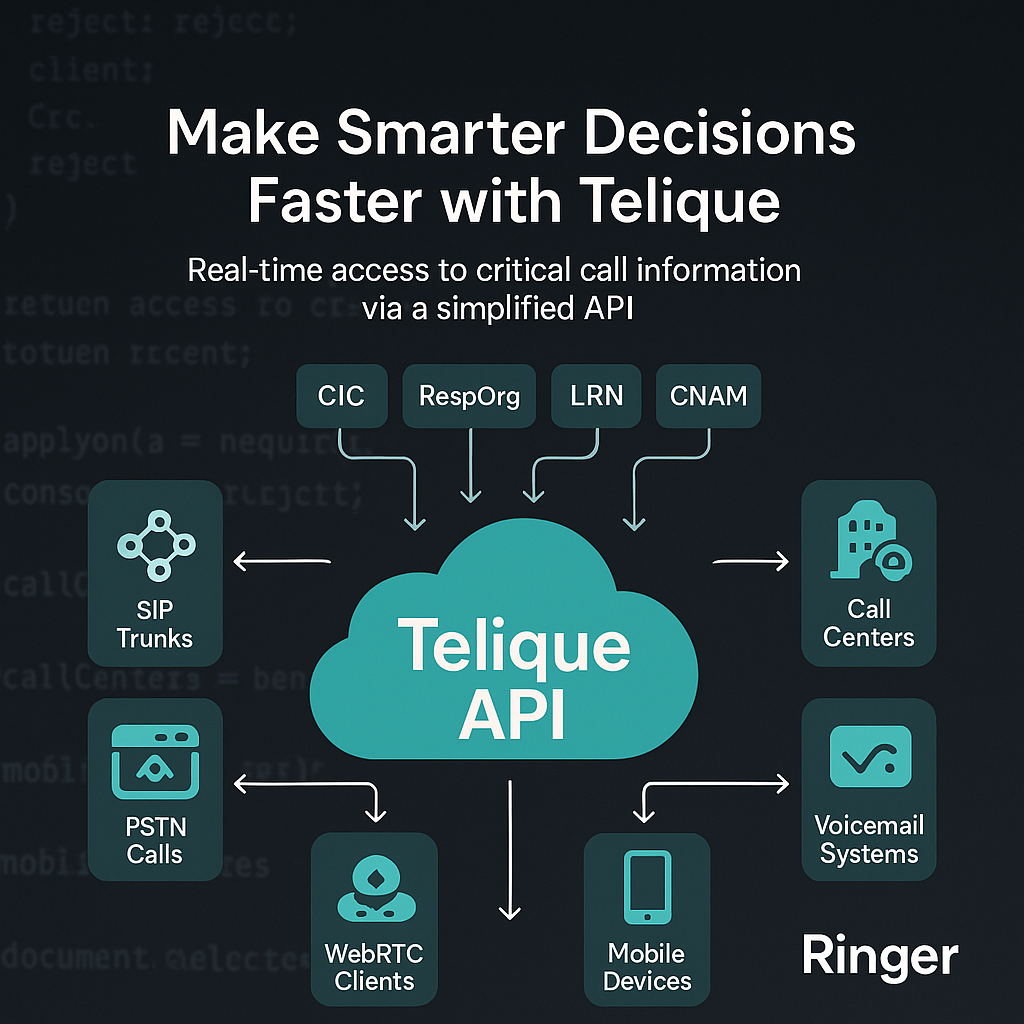 Telique API Diagram